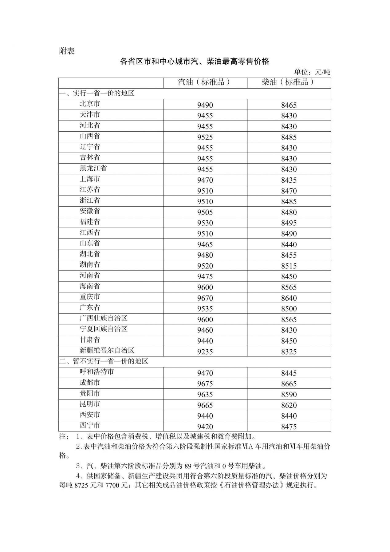 2023年1月17日国内油价按机制下调