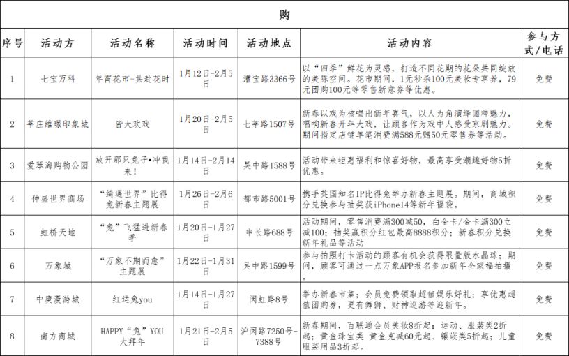 2023闵行春节活动活动汇总(住+游+购)