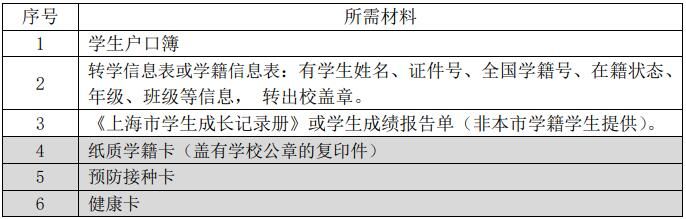 2023上海黄浦区义务教育转学政策(小学+初中)