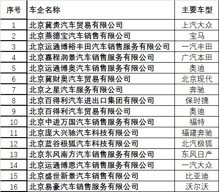 2023北京经开区汽车消费补贴活动规则一览