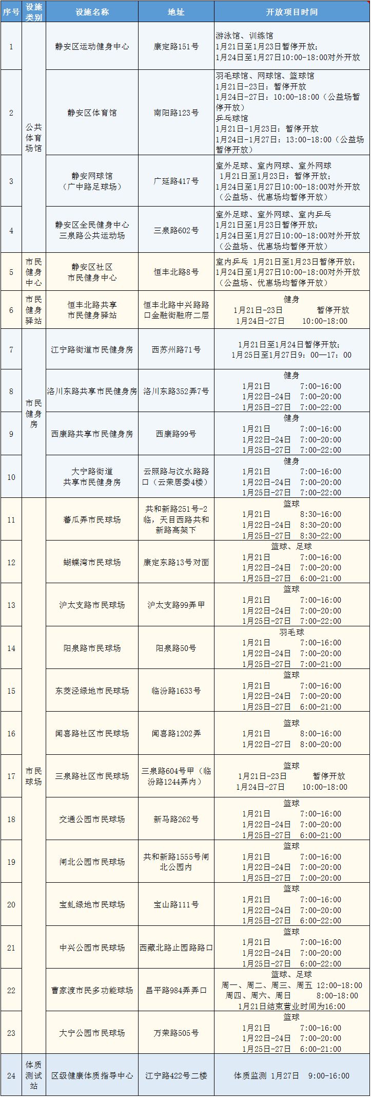 2023春节静安区体育场馆开放时间一览