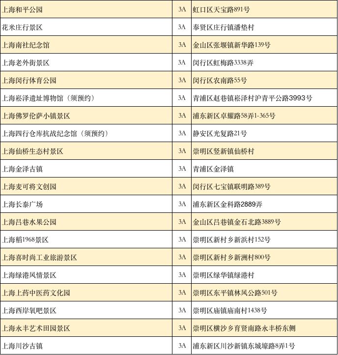 2023上海春节打折景点+免费景点汇总