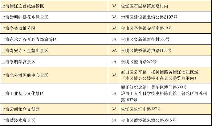 2023上海春节打折景点+免费景点汇总