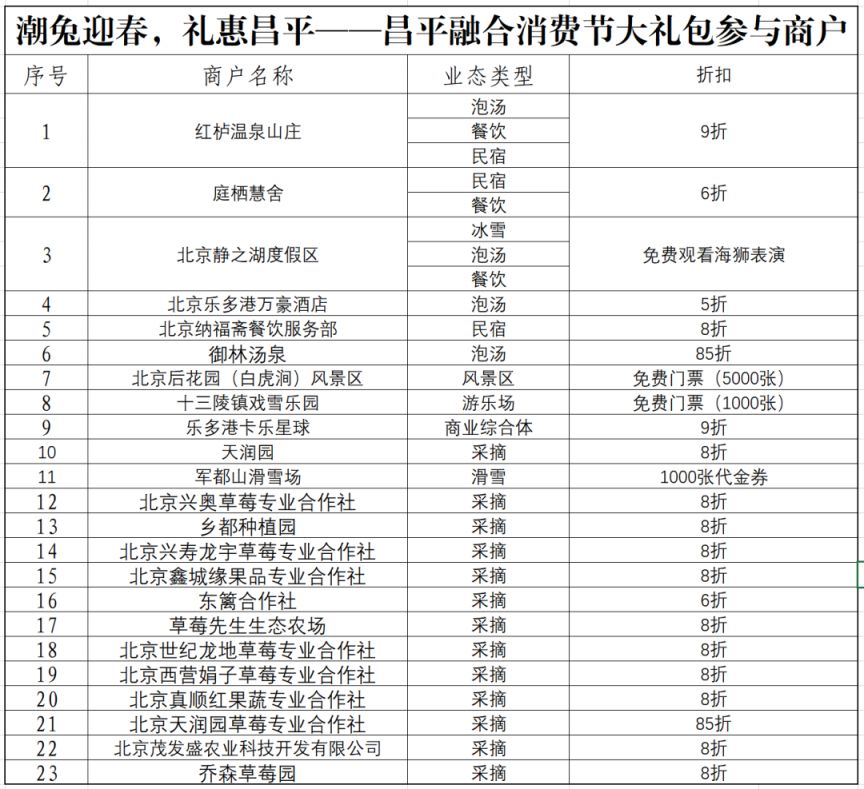2023北京昌平区通用消费券参与商户名单一览