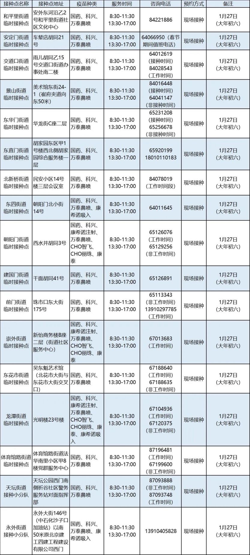 2023北京春节期间新冠疫苗接种时间安排(各区)