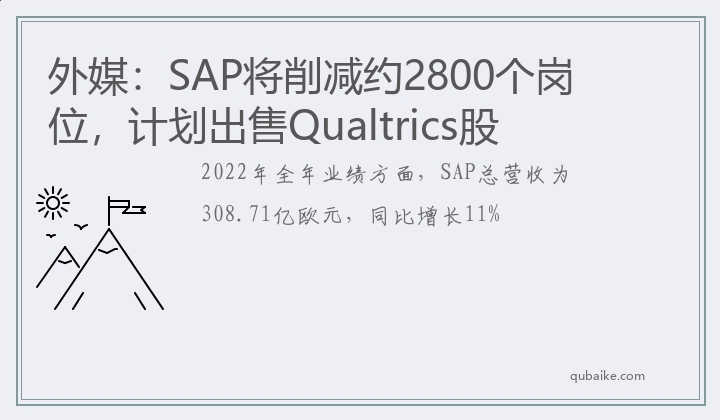外媒：SAP将削减约2800个岗位，计划出售Qualtrics股份