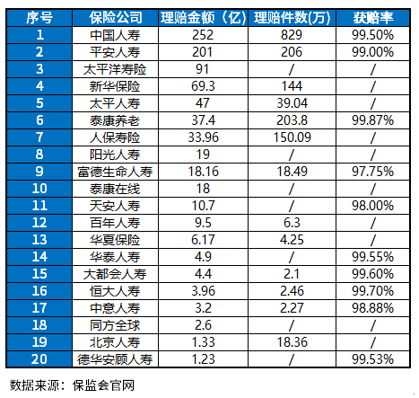 保险公司十大排名2023版，全国出类拔萃的都在这里了