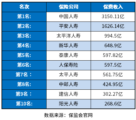 保险公司十大排名2023版，全国出类拔萃的都在这里了