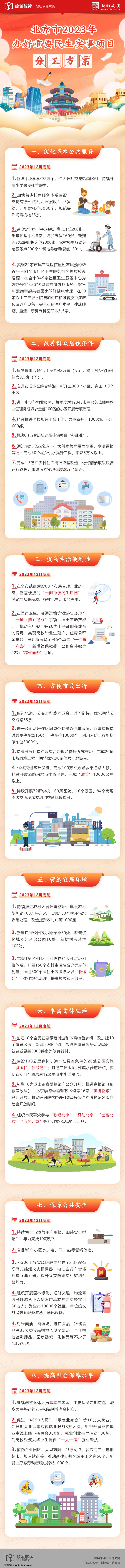 北京市2023年办好重要民生实事项目分工方案(图解)
