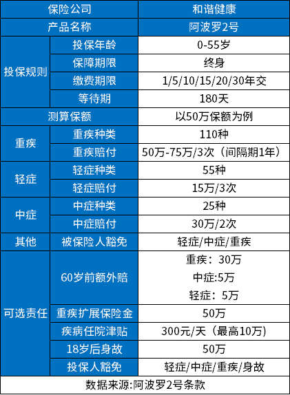 45岁到50岁买重疾险哪个好？分享三款性价比高的重疾险