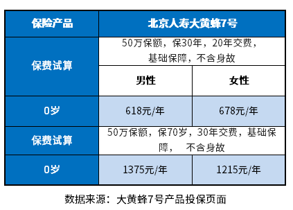 消费型重疾险性价比排行，哪些值得投保？