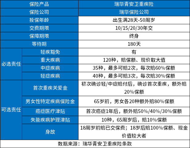 45岁到50岁买重疾险哪个好？分享三款性价比高的重疾险