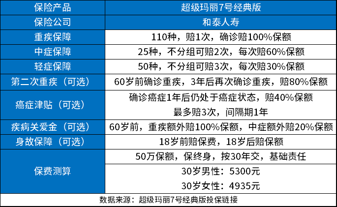 45岁到50岁买重疾险哪个好？分享三款性价比高的重疾险