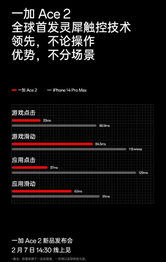 一加 Ace2灵犀触控是什么功能