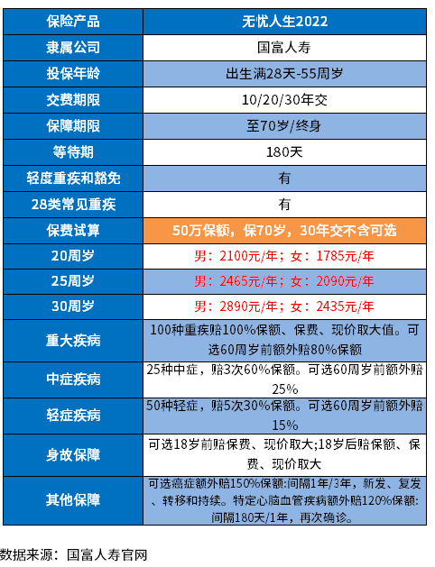 消费型重疾险性价比排行，哪些值得投保？