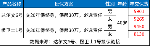 40多岁买重疾险值不值得？可以从三个角度出发