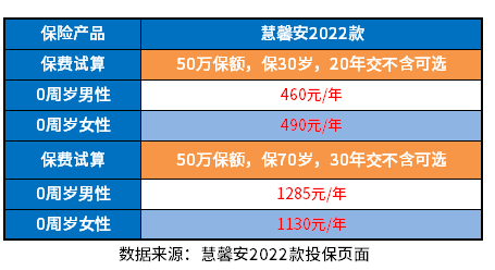 消费型重疾险性价比排行，哪些值得投保？