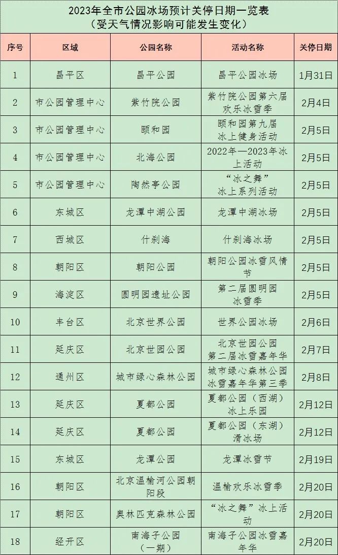 2023年北京公园冰场和雪场关闭时间一览表