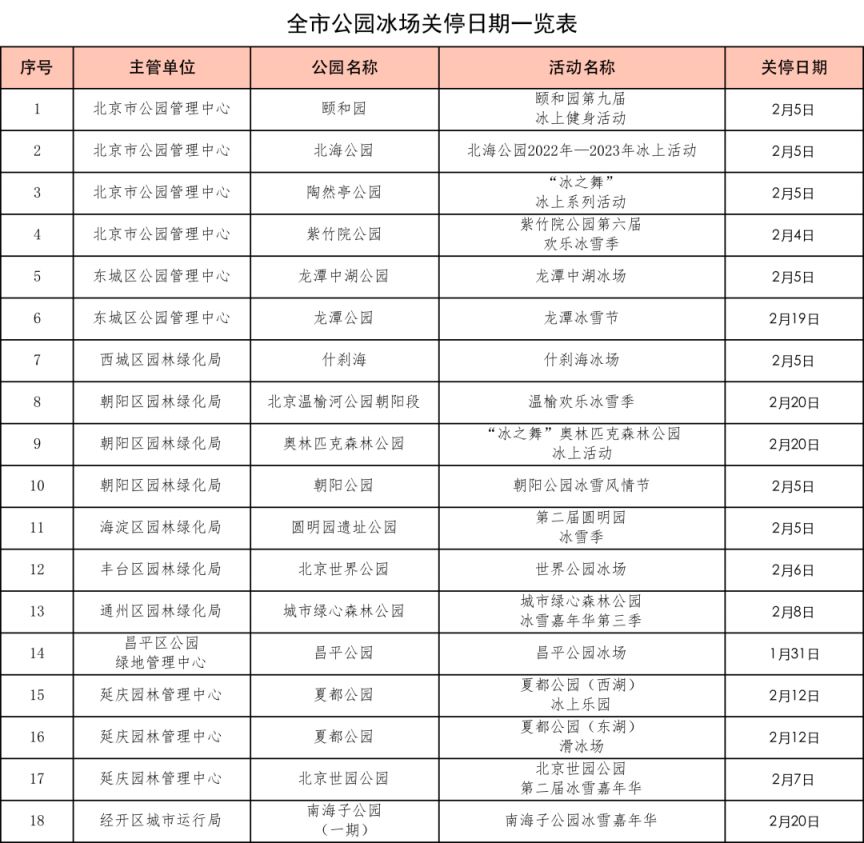 2023年北京市公园冰场关停日期一览表