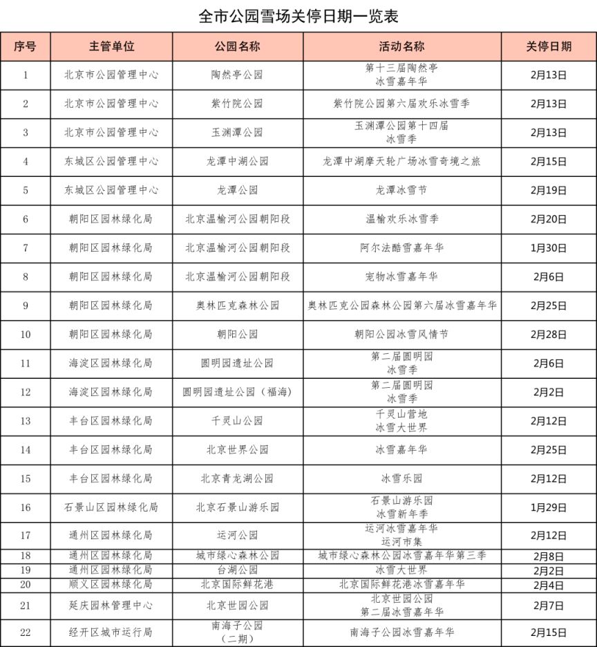 2023年北京市公园冰场关停日期一览表