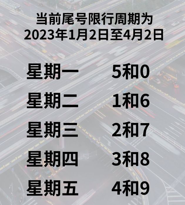 2023年北京尾号限行恢复了吗?