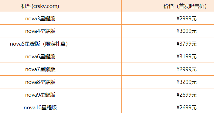 华为星耀手机所有机型价格汇总