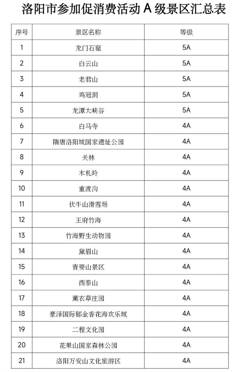 2023年免门票景区