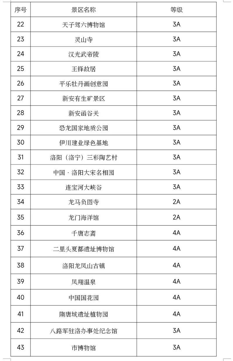 2023年免门票景区