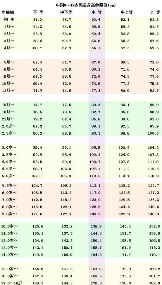 高考考生对体检结果有异议的怎么办