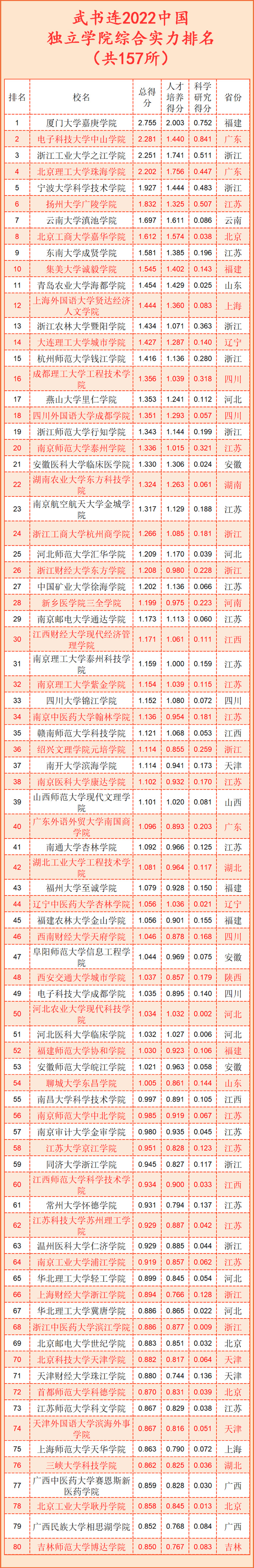 2022民办大学能考研究生吗 有多大机率