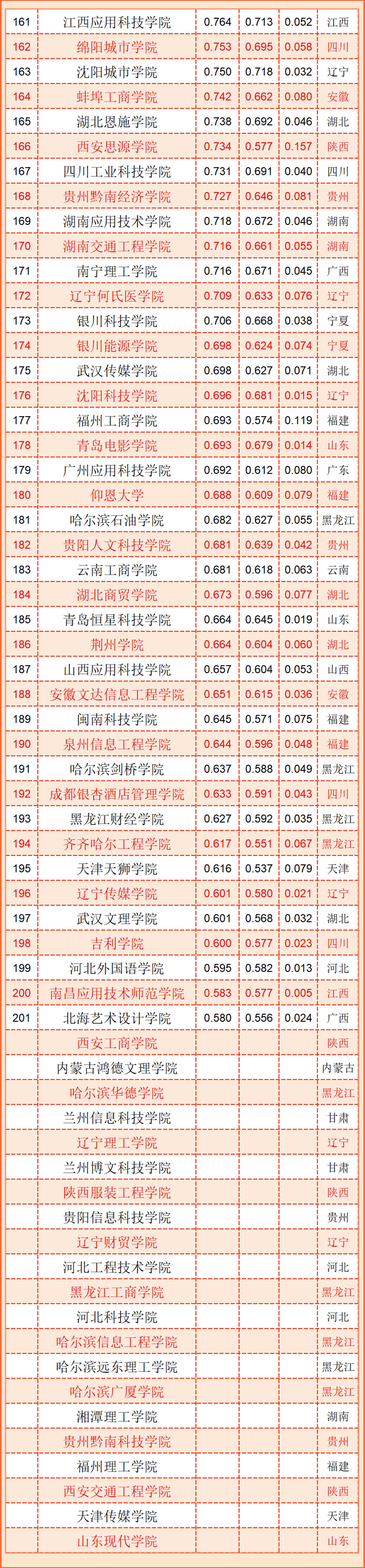 2022民办大学能考研究生吗 有多大机率