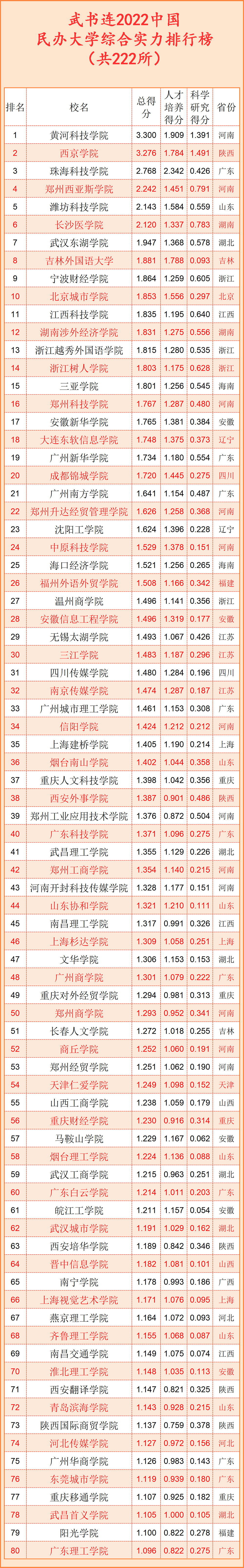 2022民办大学能考研究生吗 有多大机率