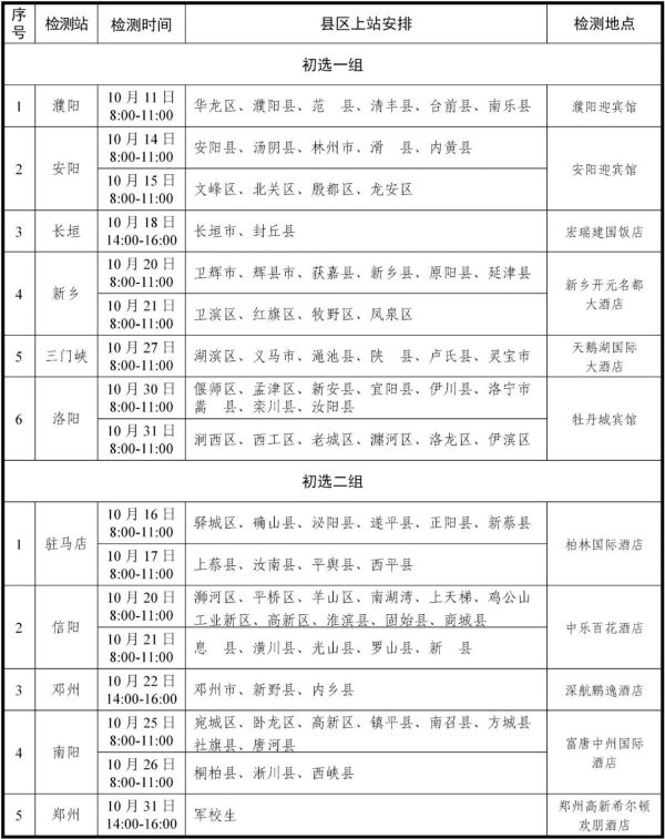 参加空军招飞怎样录取考生 流程是怎样的