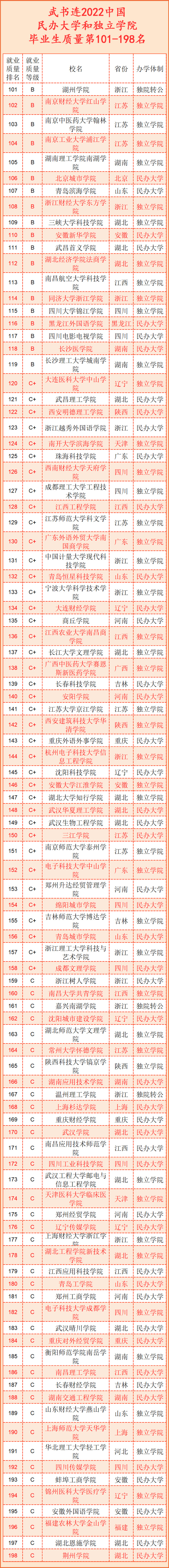 2022民办大学能考研究生吗 有多大机率