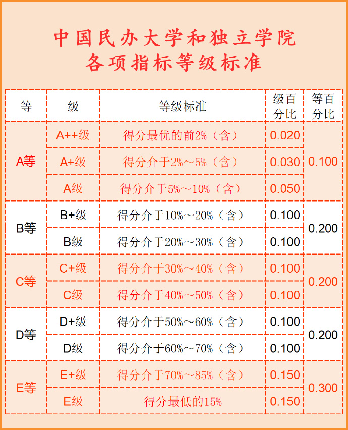 2022民办大学能考研究生吗 有多大机率