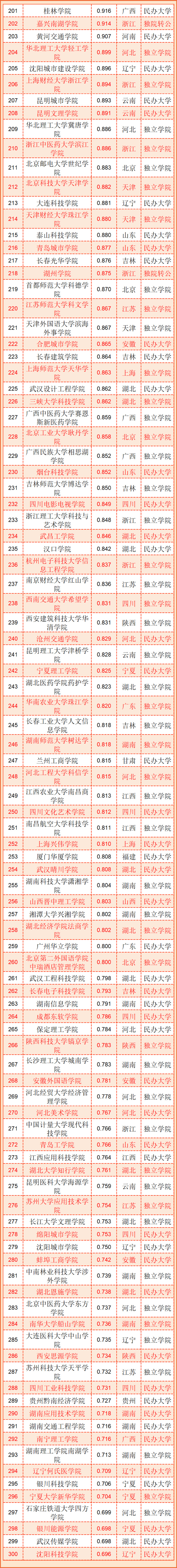 2022民办大学能考研究生吗 有多大机率