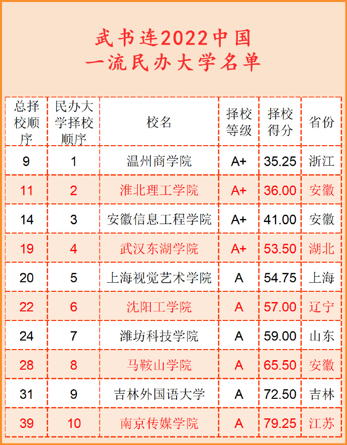 2022民办大学能考研究生吗 有多大机率