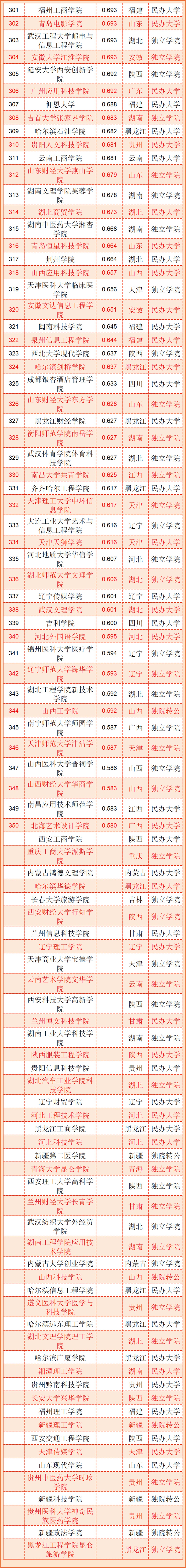 2022民办大学能考研究生吗 有多大机率