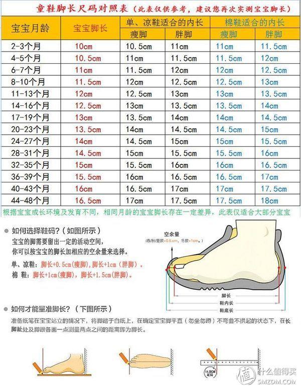 双11囤货清单生活用品（从双11囤到618-宝宝周边囤货指南）