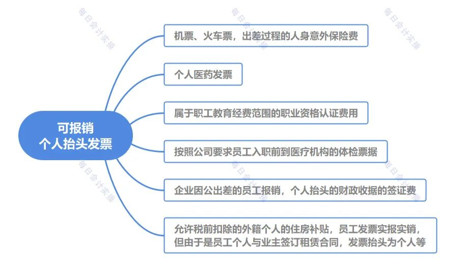 个人发票抬头怎么写