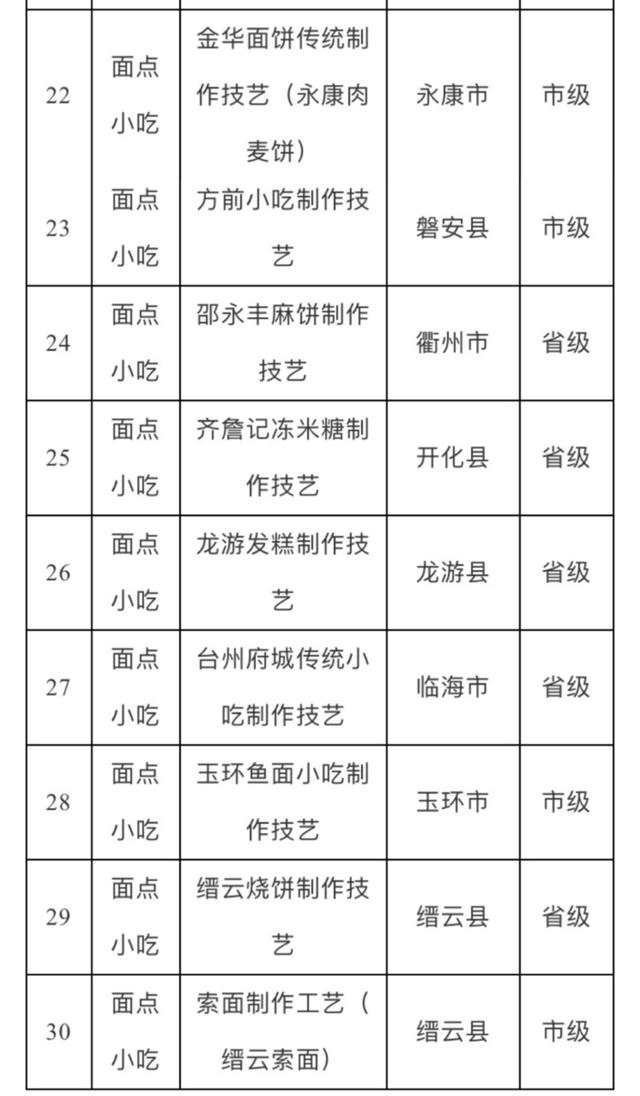 浙江评选了30道最特色传统美食（浙江评选了30道最特色传统美食）