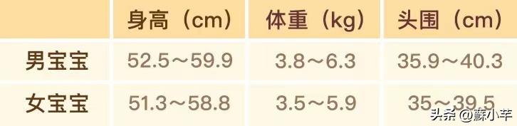 一周3个月宝宝喂养时间表（宝宝1个月第3周的生理特点和养育重点）