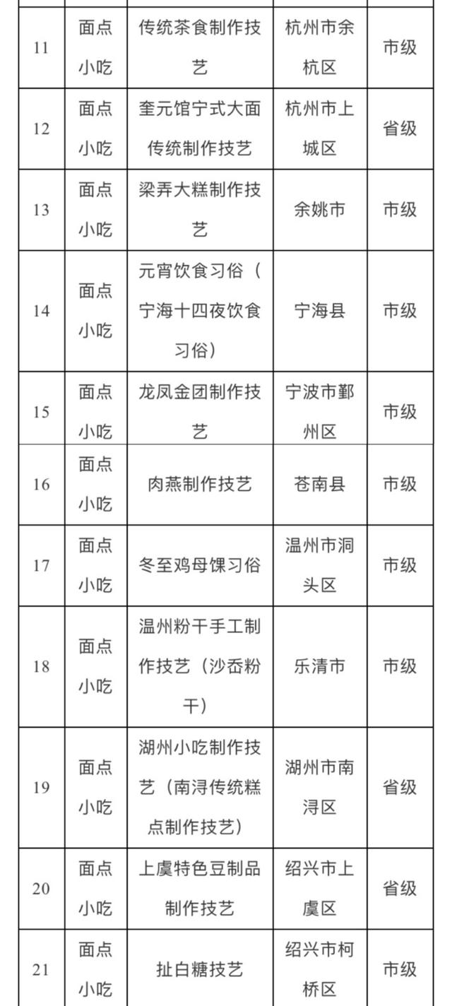 浙江评选了30道最特色传统美食（浙江评选了30道最特色传统美食）