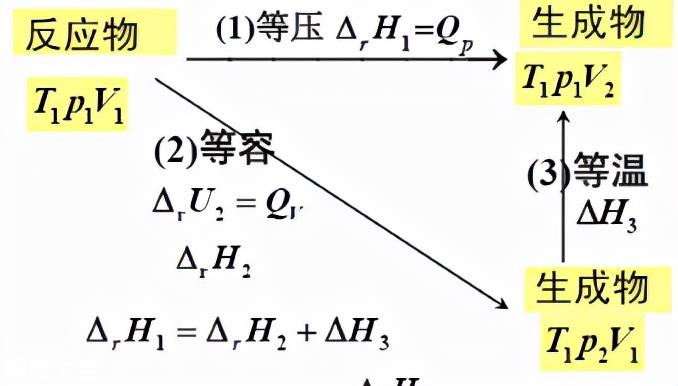 标准平衡常数Kθ公式「科普」