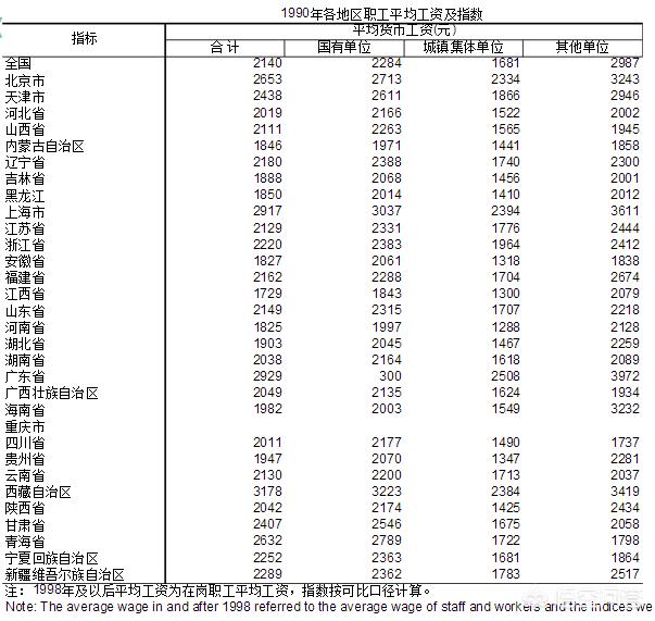 30年工龄与28年工龄，退休养老金差别大吗？