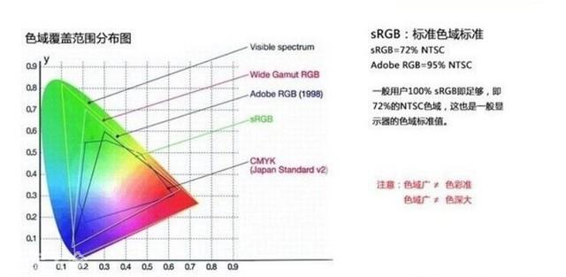 100%srgb什么意思「专家回答」