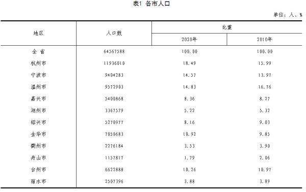 南京和杭州哪个城市发达（杭州南京合肥）