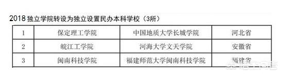 南理工泰州科技学院有可能更名吗？