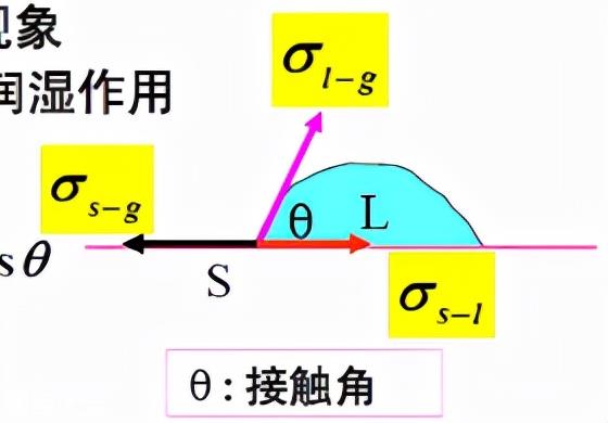 标准平衡常数Kθ公式「科普」