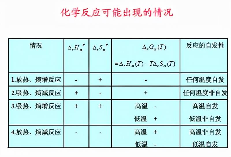 标准平衡常数Kθ公式「科普」